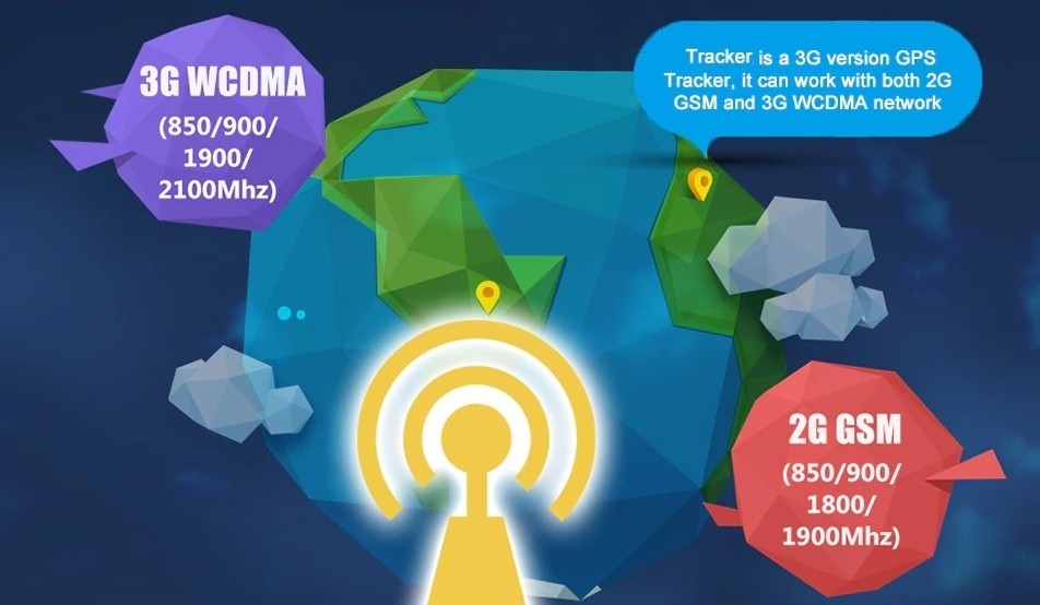 Localizzatore GPS per trasferimento dati ad alta velocità 3G