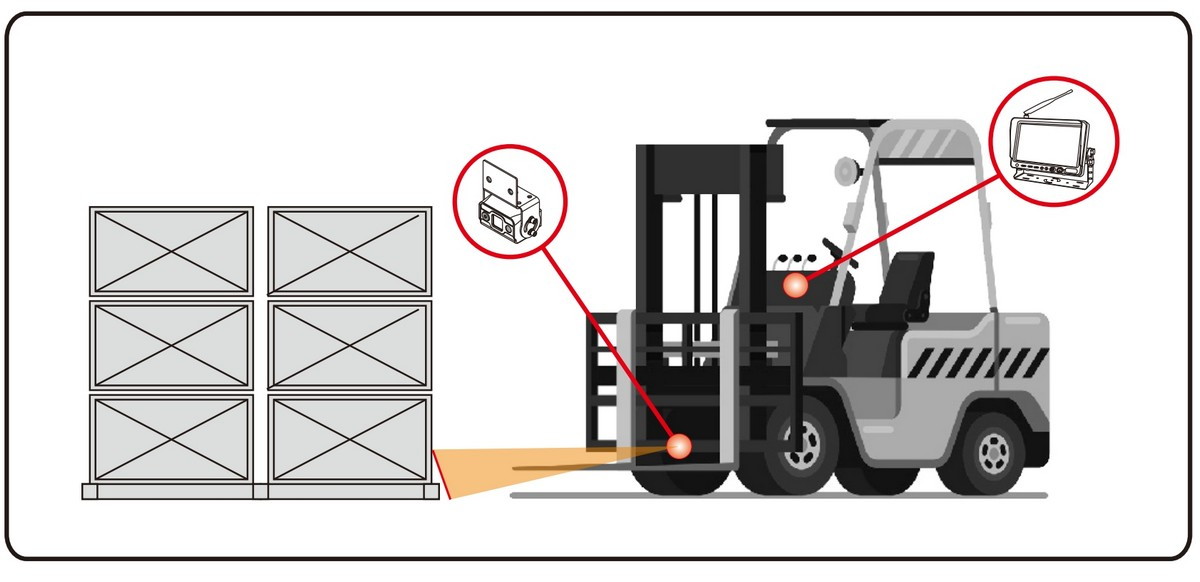 set per telecamera laser per carrello elevatore