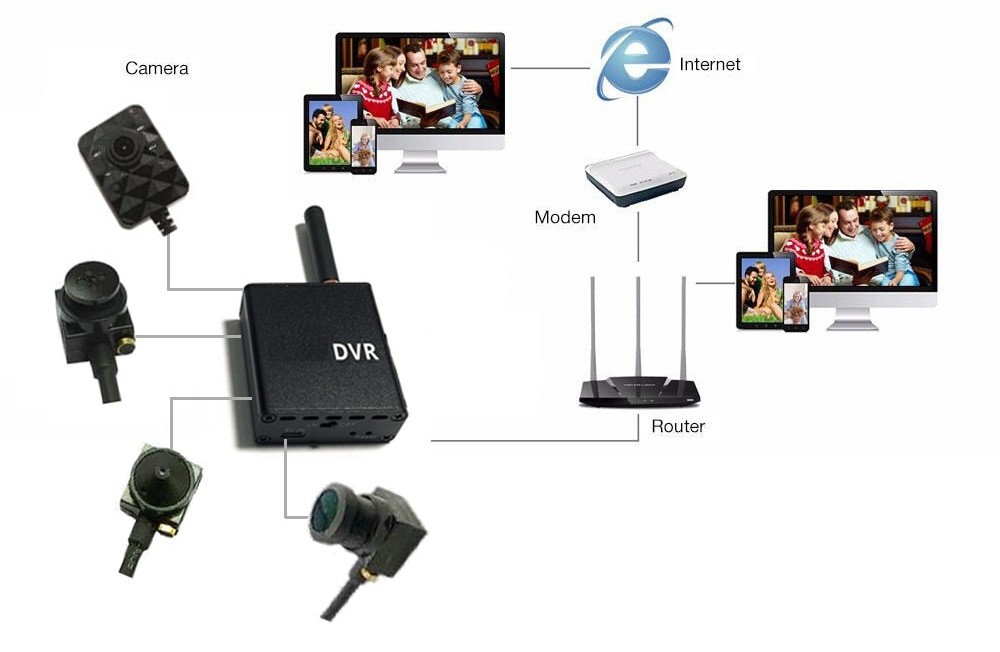 Telecamera spia WiFi 90° con LED IR + monitoraggio live P2P + modulo DVR WiFi