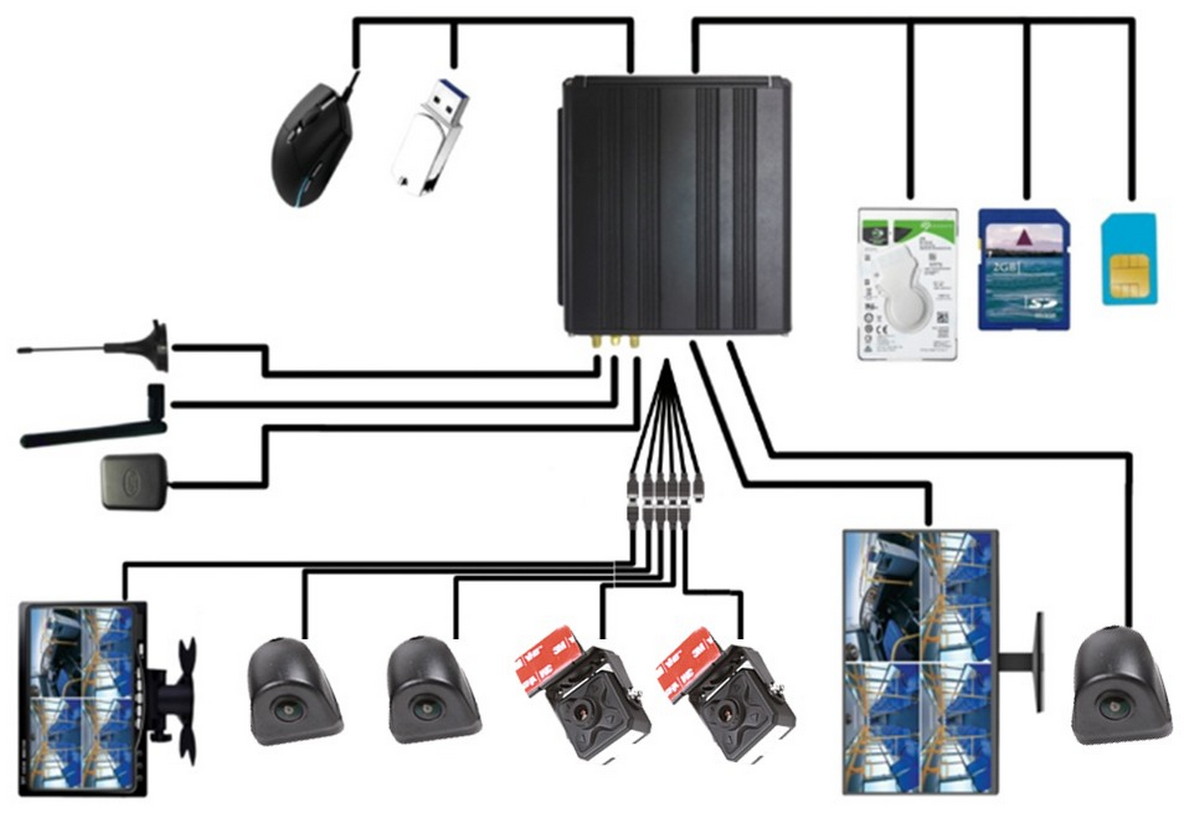 schema elettrico - telecamera per auto profio x7