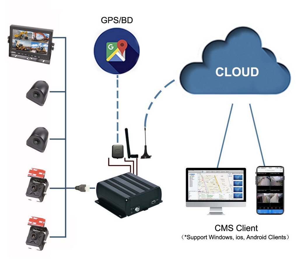 4 telecamere per furgone camion con supporto 4G SIM PROFIO X7