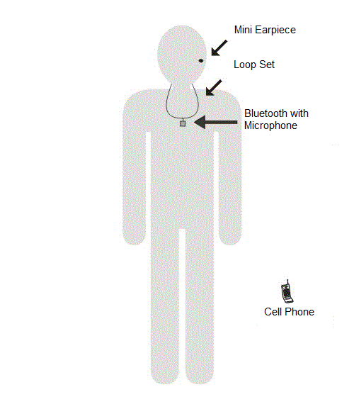 set di spionaggio - schema