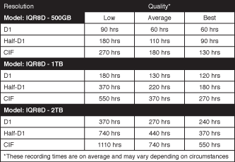 Registratore DVR IQR8D Registrazione a 8 canali + uscita BNC e VGA + mobile