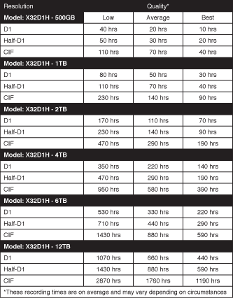 Registratori DVR per 32 telecamere, VGA, CMS - BNC, HDMI, Internet, DVD