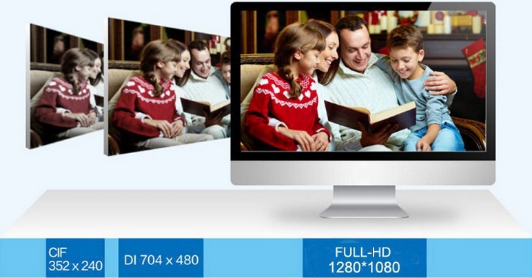 Telecamere con risoluzione Full HD D1 e CIF