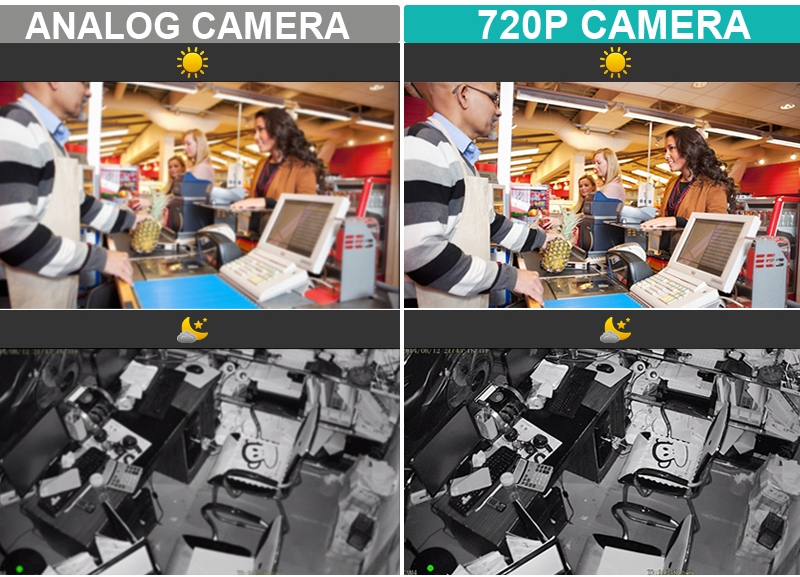 telecamere di sicurezza analogiche con risoluzione e 720p