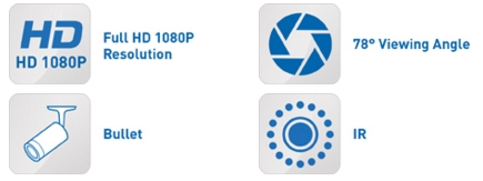 Specifiche della fotocamera AHD