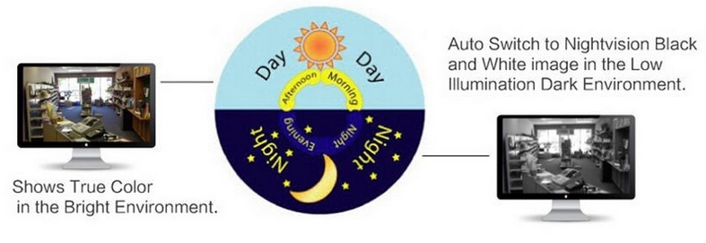 Visione notturna IR 000017