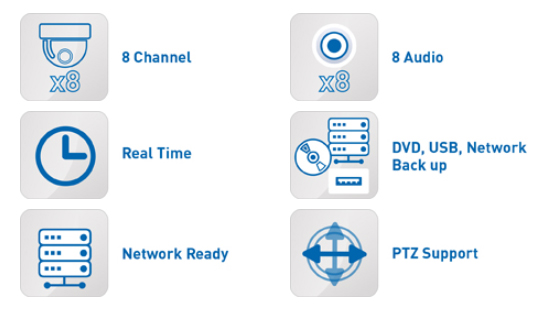 Specifiche del DVR AHD