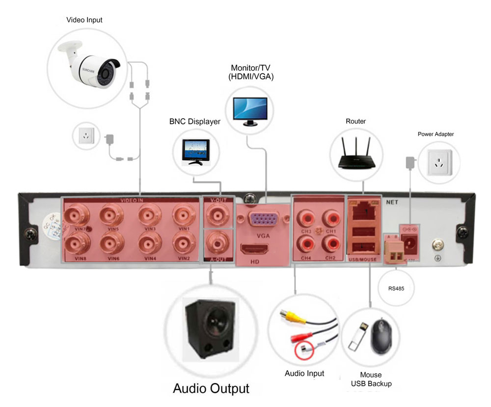 DVR/registratore connesso OAHD