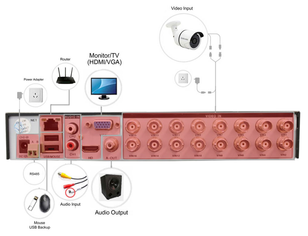 DVR/registratore connesso OAHD