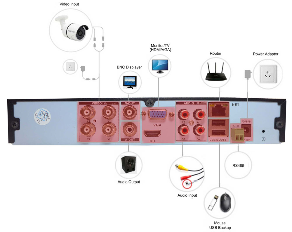 Connessione AHD DVR 720P