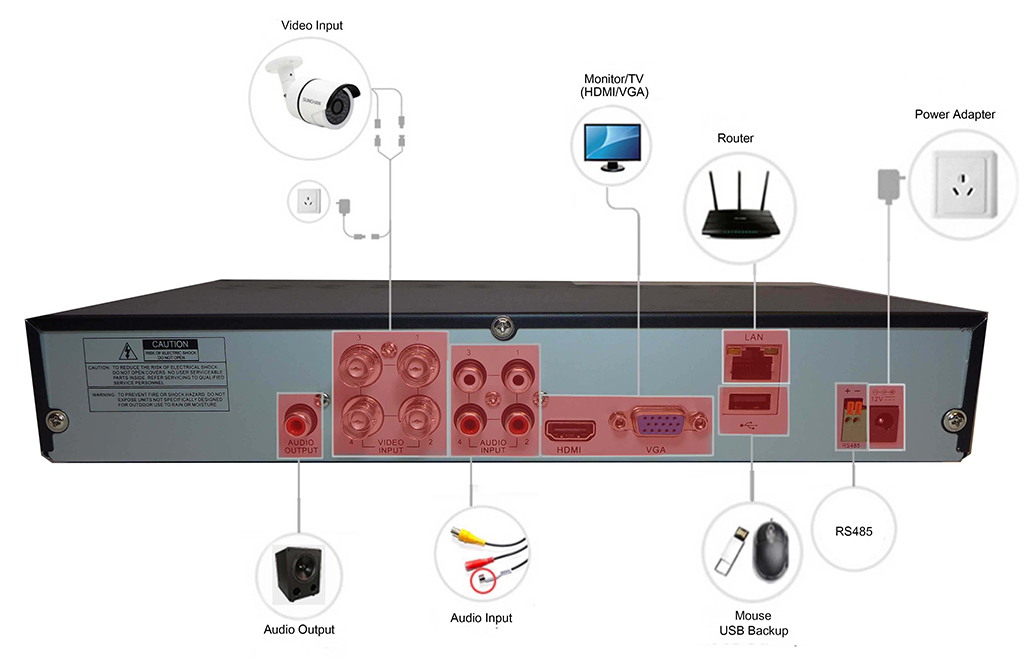 DVR CCTV a 4 canali IQ