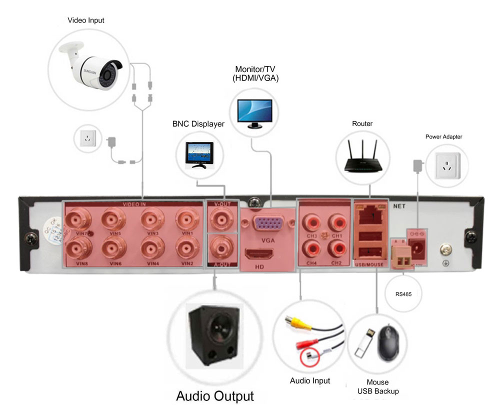 Schema DVR / registratore AHD a 8 pin