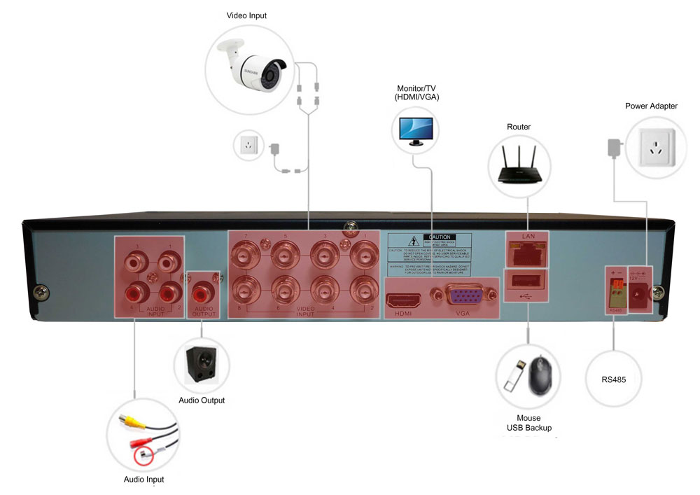 DVR/Registratore Schema IQR a 8 canali