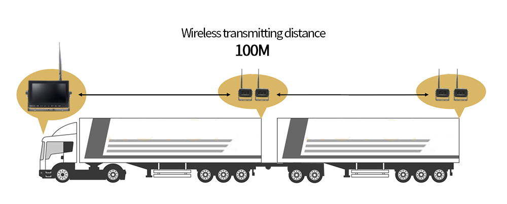 Versione Wi-Fi a scomparsa per autocarro a due sponde