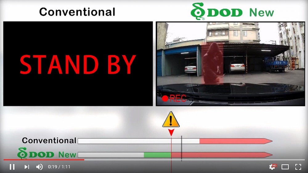 Mod di parcheggio per telecamere dod