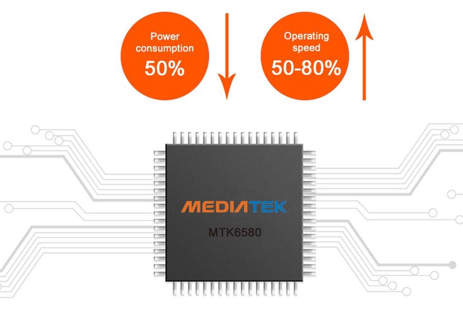 chip smart mediatek per fotocamera profio