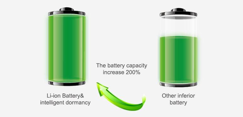 batteria removibile per localizzatore gps