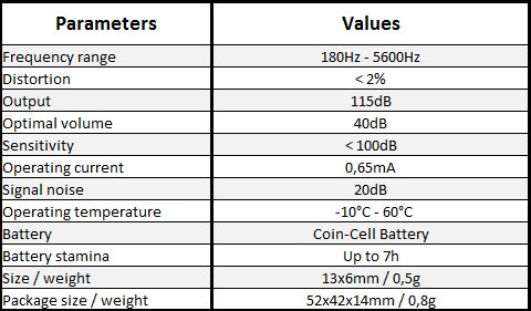 tabella comparativa dei cellulari spia