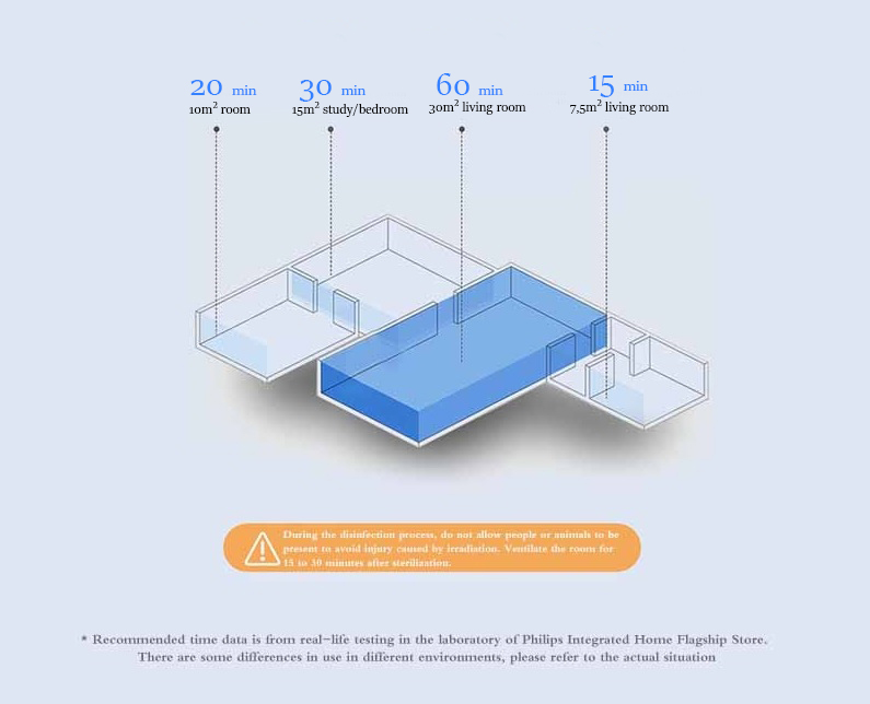 tempo di emissione germicida della disinfezione della luce uv solare