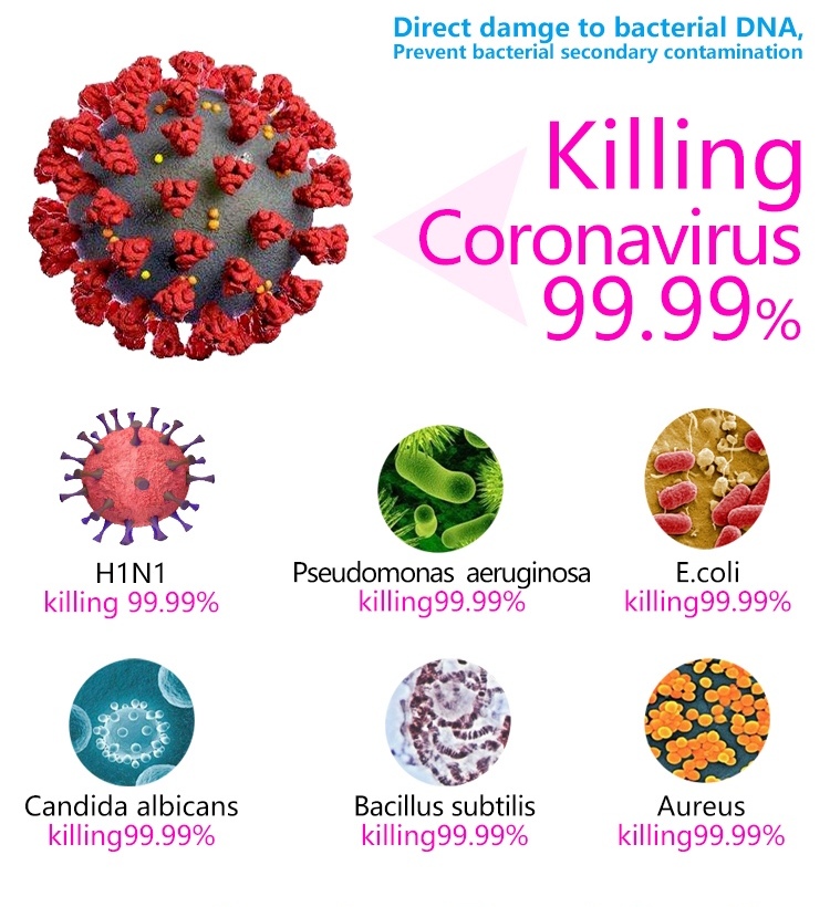 luce ultravioletta contro batteri e virus