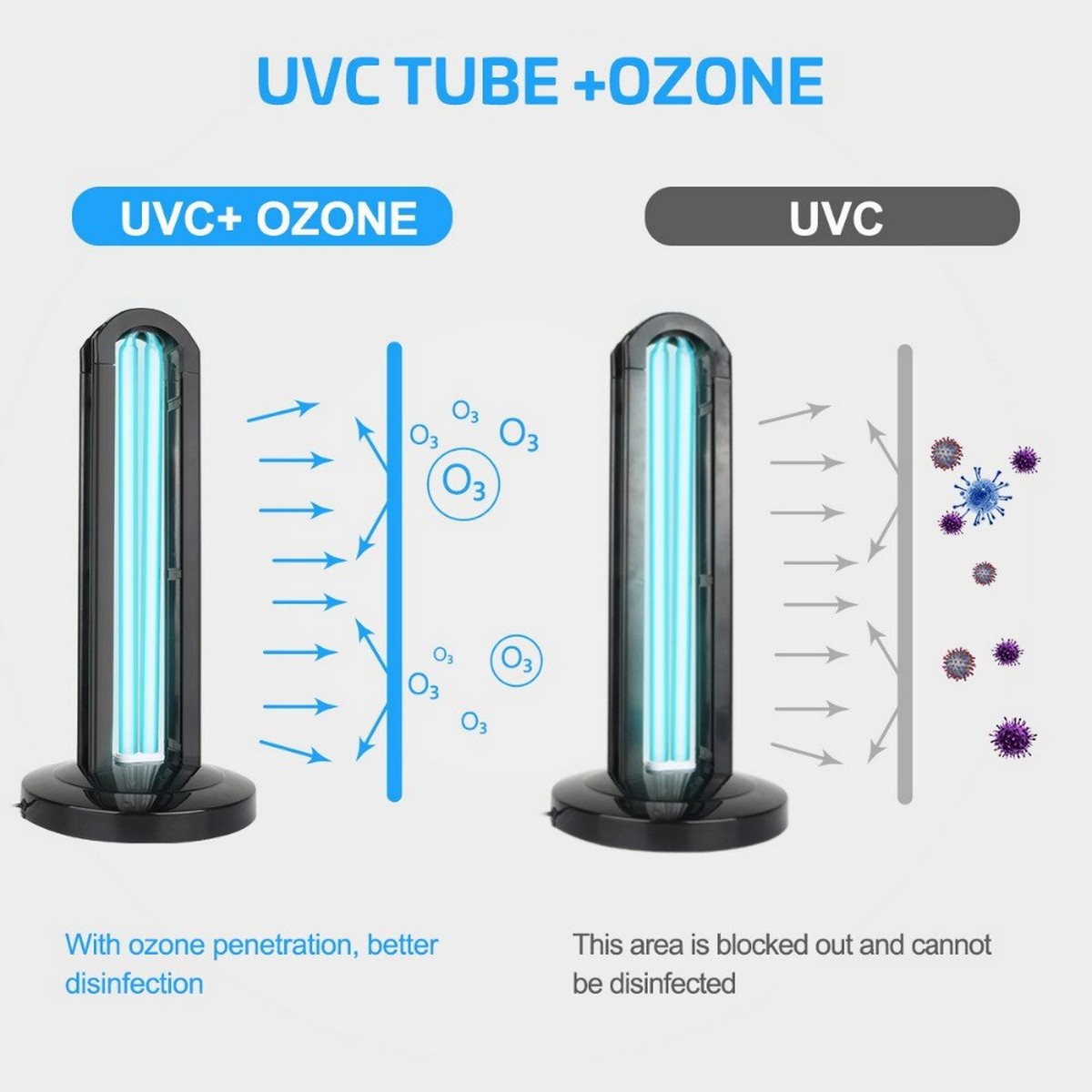 luce uvc con ozono