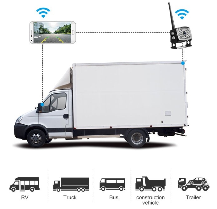 telecamera di parcheggio per furgone