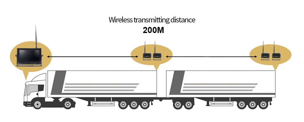 telecamera di retromarcia wifi per camion