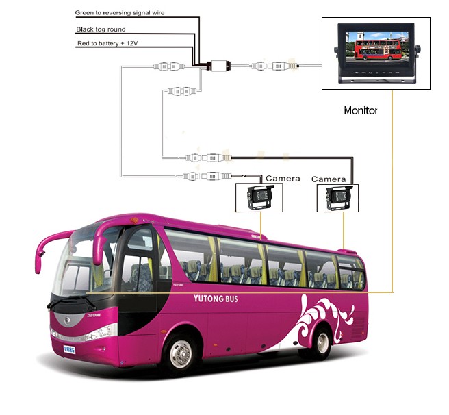sistema di parcheggio universale AHD per autobus