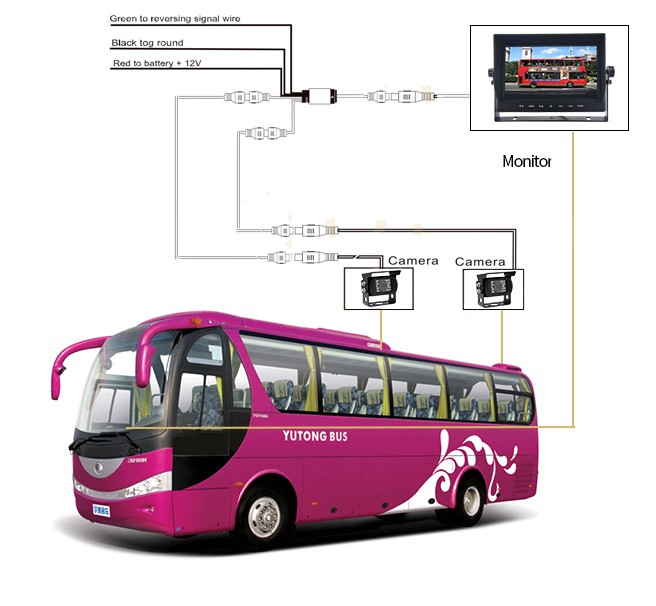 set HD per telecamera per retromarcia bus