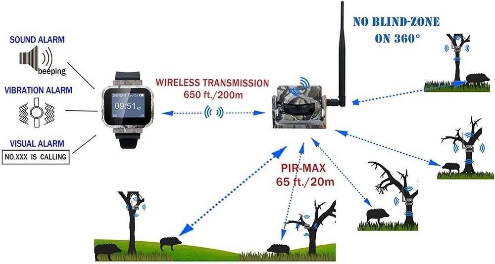 set di movimento wifi - sensore e 3 sensori pir