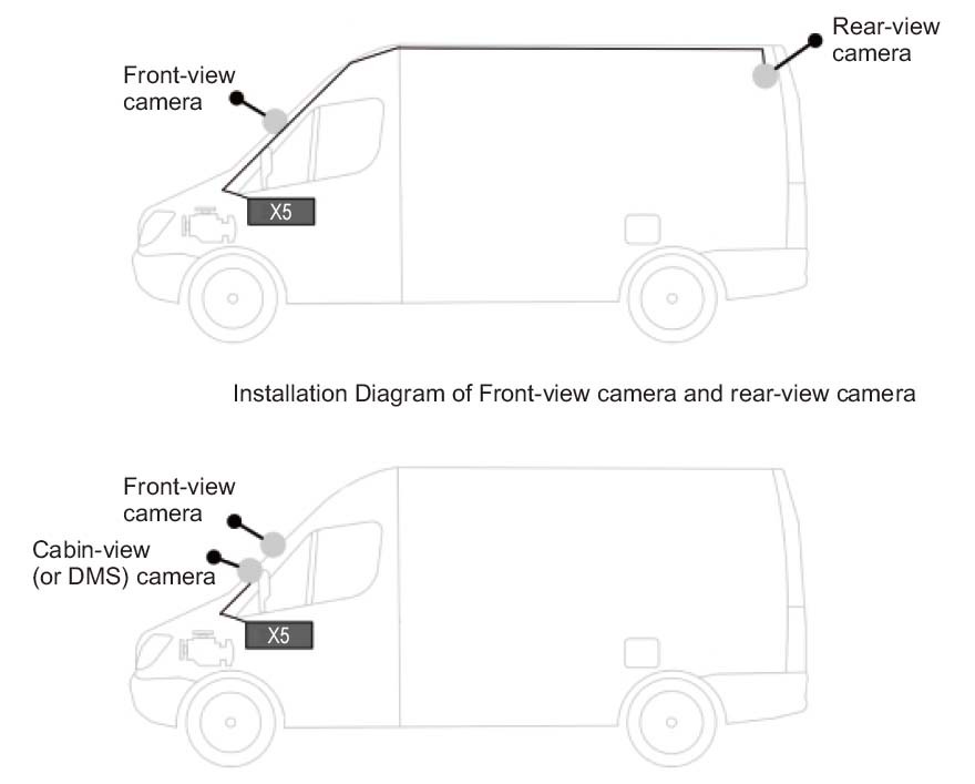 sistema di telecamere per auto profio scenario di utilizzo profio x5