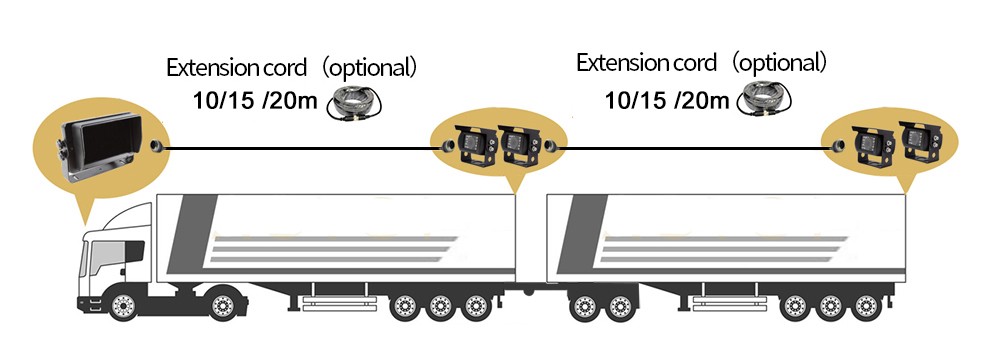 monitor per auto per camion