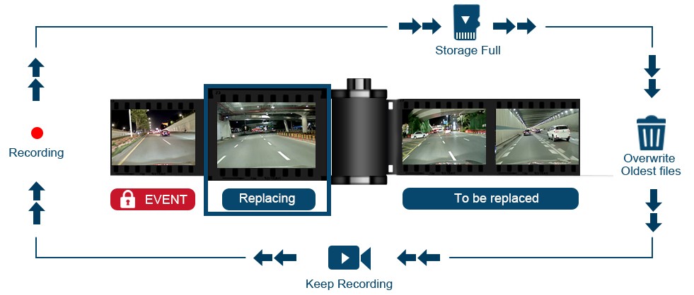 registrazione in loop - telecamera per auto duovox v9
