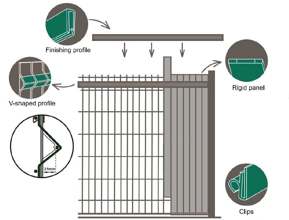 La recinzione sarà riempita verticalmente con strisce ombreggianti in PVC